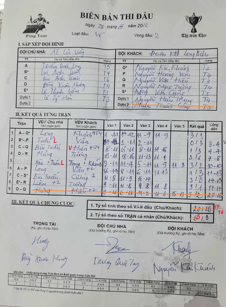 V02 AE Lộc Vừng vs Đoàn Kết LB.jpeg