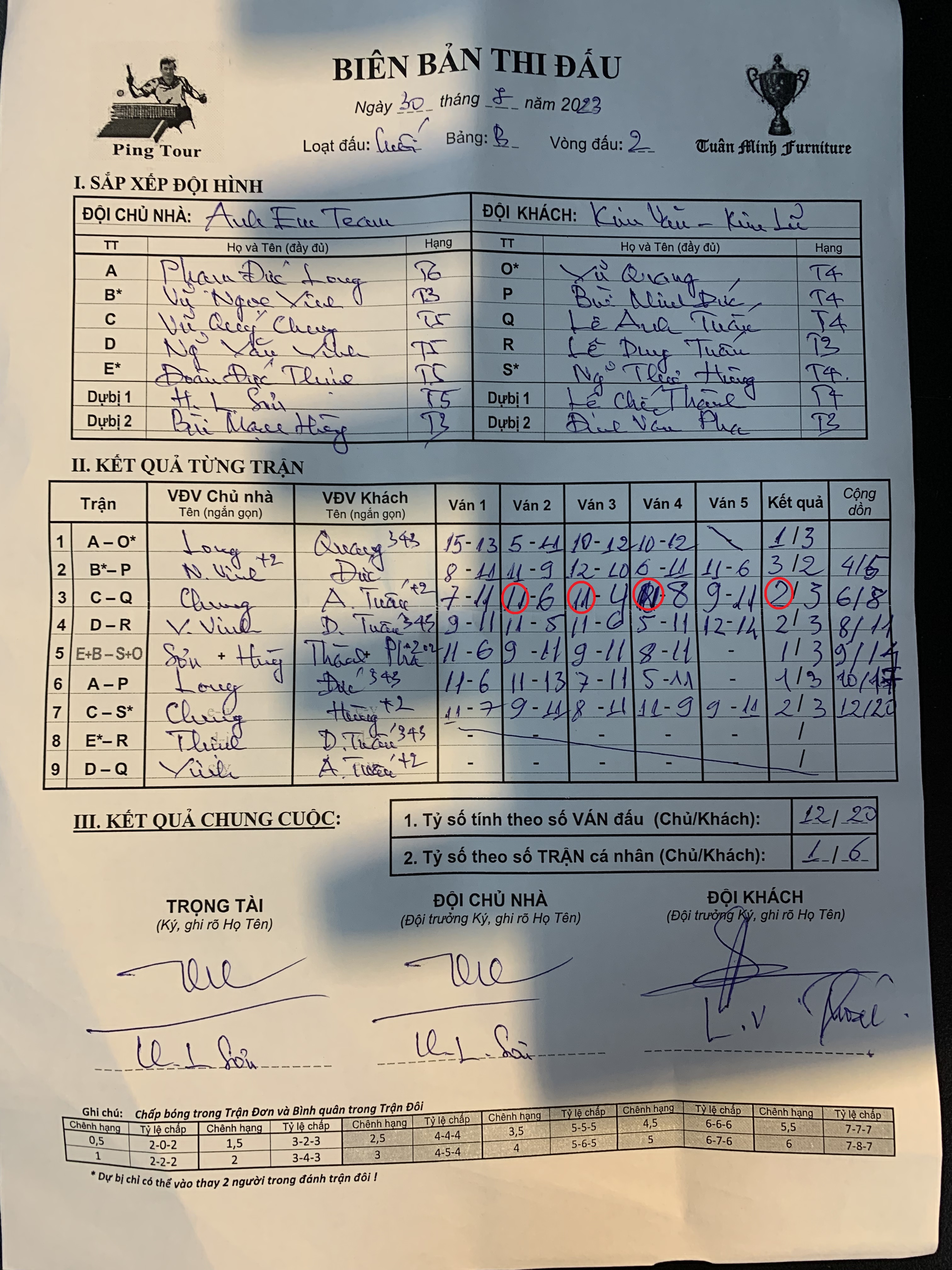 V02 Anh Em Team vs Kim Văn KL.jpeg