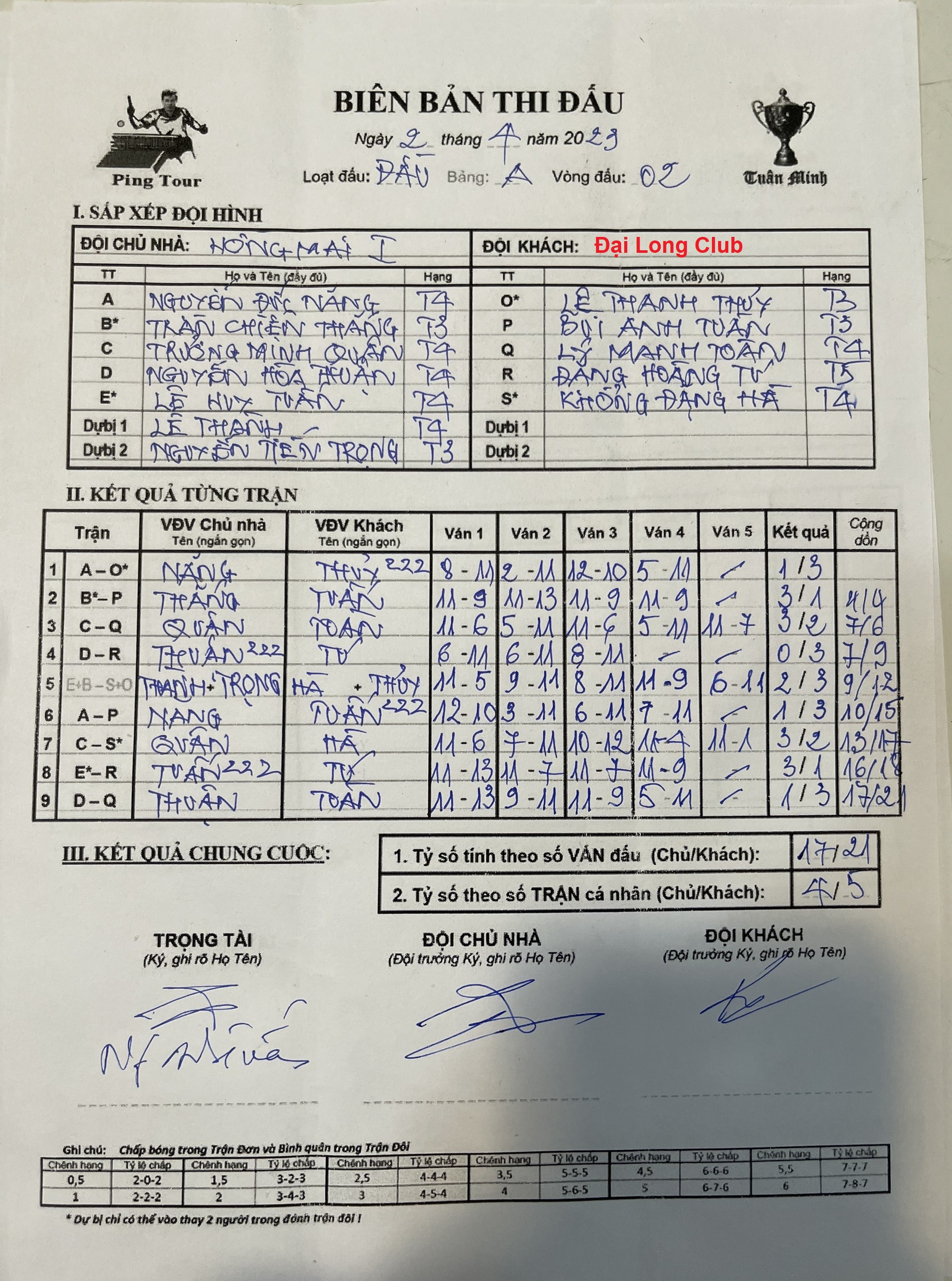 V02 Hồng Mai 1 vs Đại Long Club.jpg