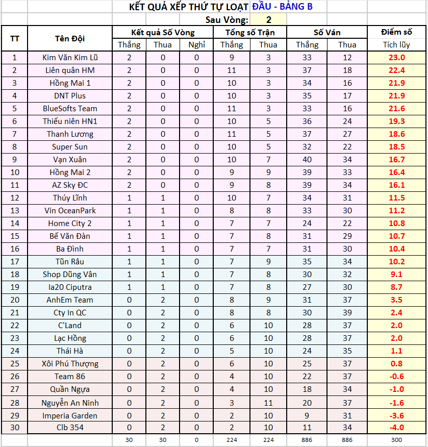 V02 za Thứ tự sau vg02.png