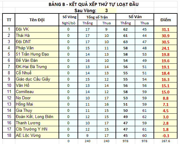 V03 Xếp TTB sau vòng 03.png
