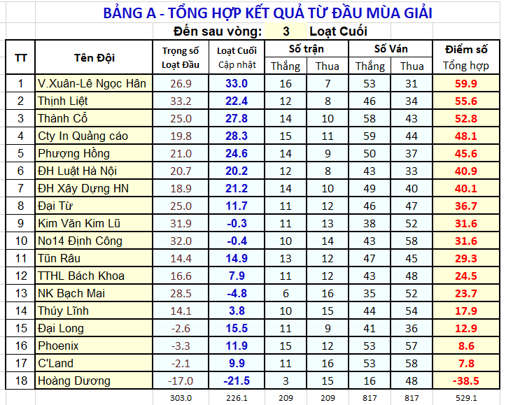 V03 XTT BgA sau V03.png