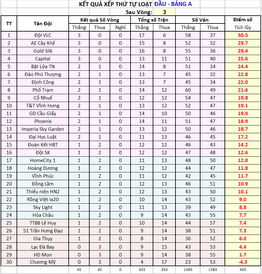 V03 za Thứ tự sau vg03.png