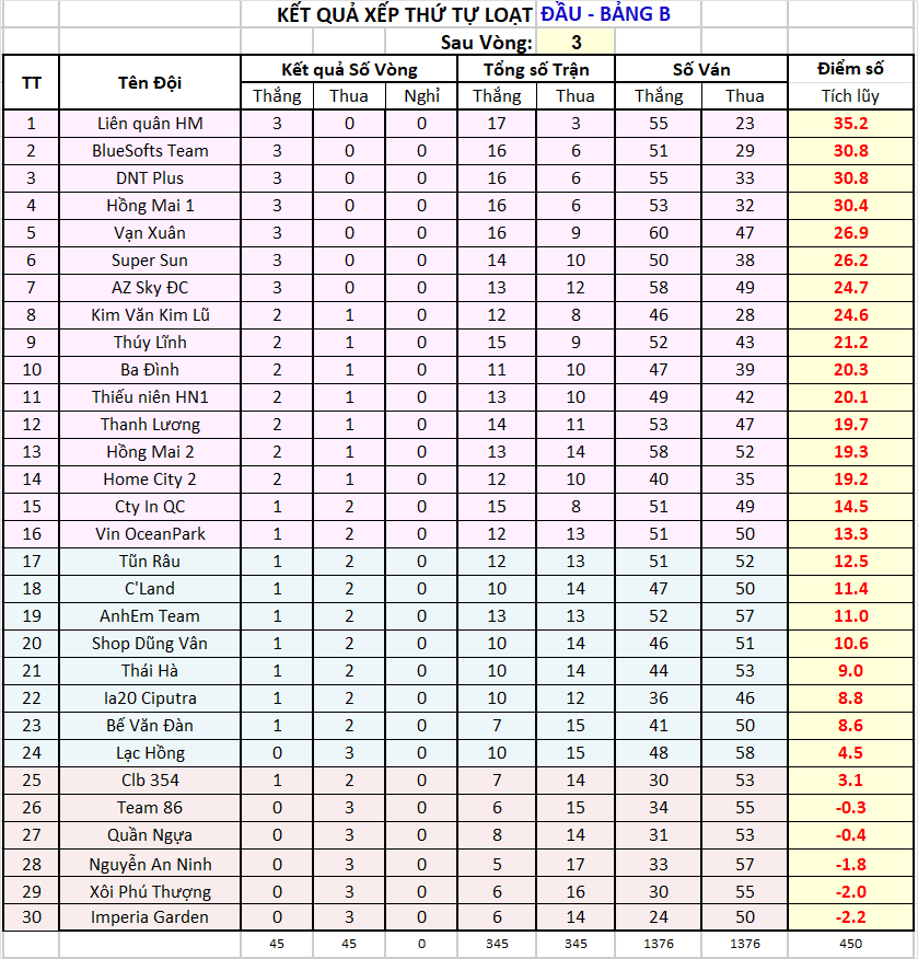 V03 za Thứ tự sau vg03.png