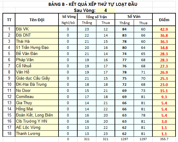 V04 Xếp TTB sau vòng 04.png