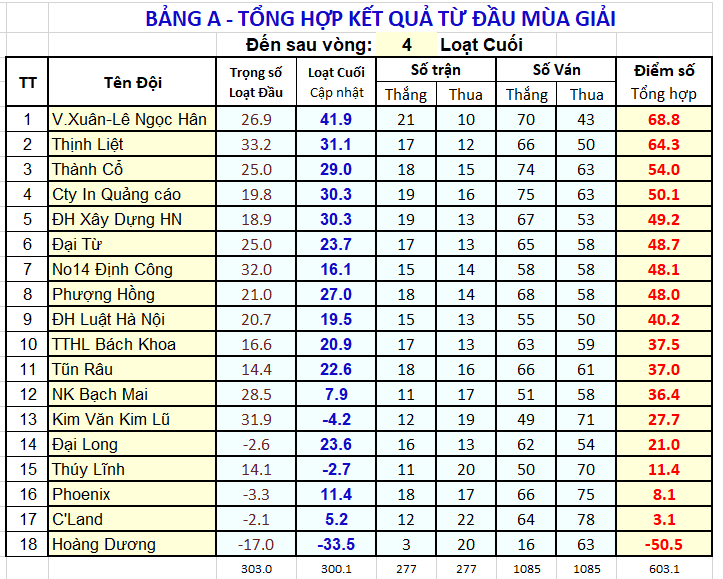 V04 XTT BgA sau V04.png