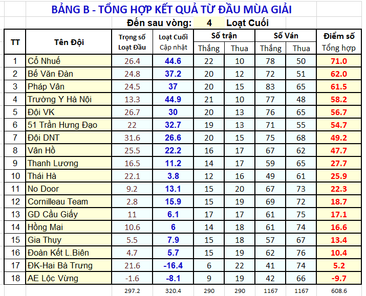 V04 XTT BgB sau V04.png
