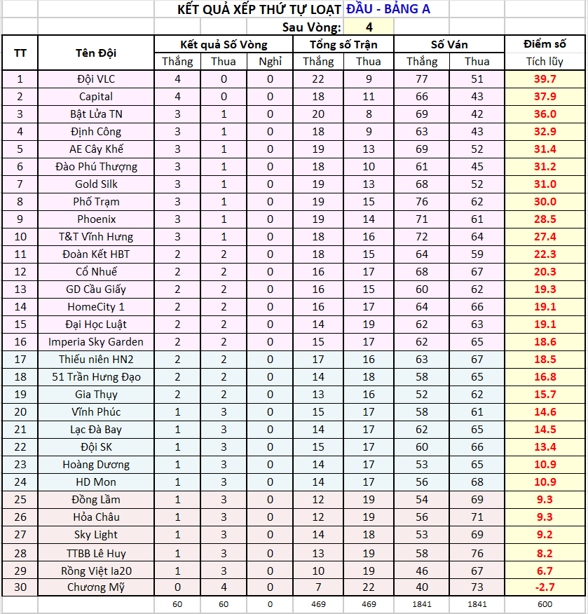 V04 za Thứ tự sau vg04.png