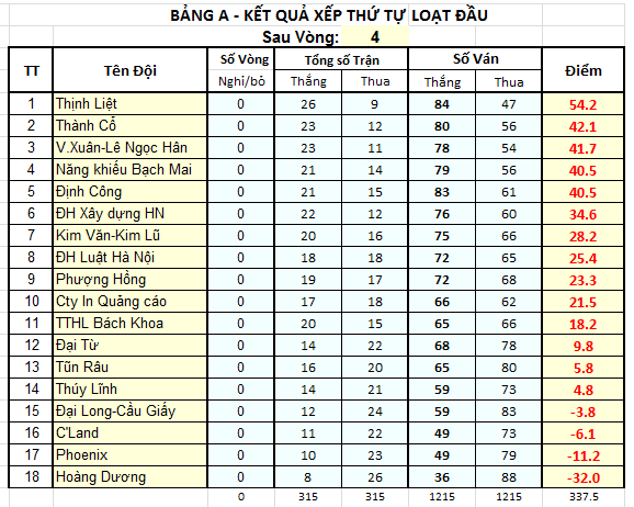 V04x Xếp TTA sau vòng 04.png