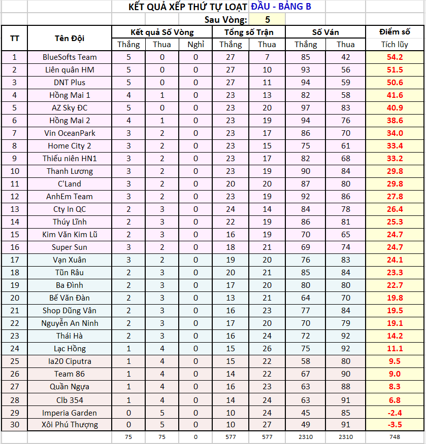 V05 za Thứ tự sau vg05.png