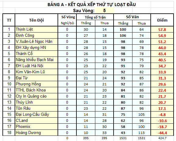 V059 Xếp TTA sau vòng 05.png