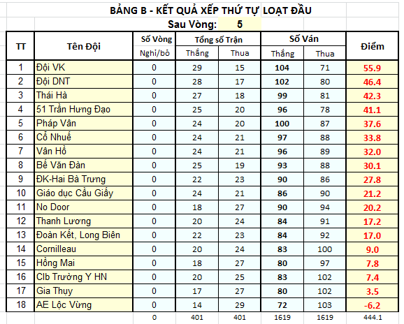 V059 Xếp TTB sau vòng 05.png