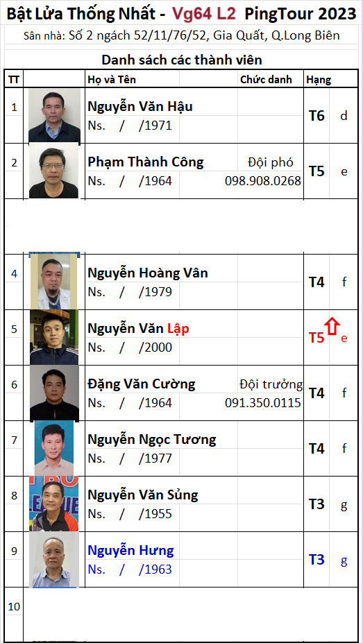 V064 A12 Đội Bật Lửa TN.png