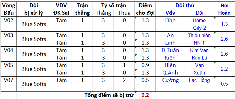 V07 Tâm trừ điểm Blue.png