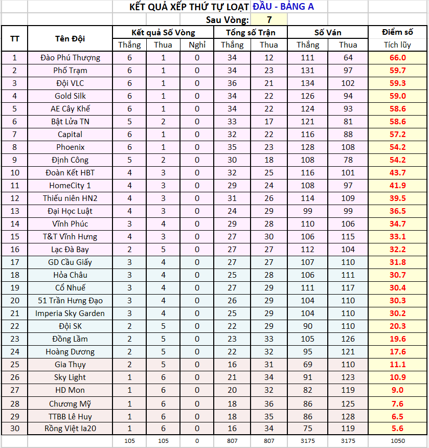 V07 za Thứ tự sau vg07.png
