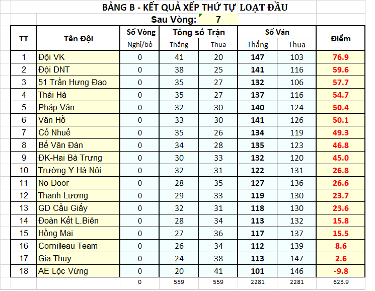 V079 Xếp TT BgB sau vòng 07.png