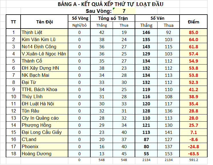 V079 Xếp TT sau vòng 07.png