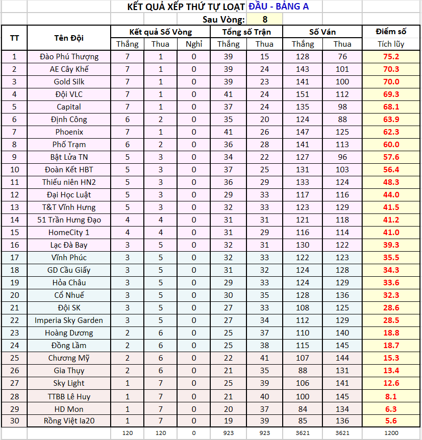 V08 za Thứ tự sau vg08.png