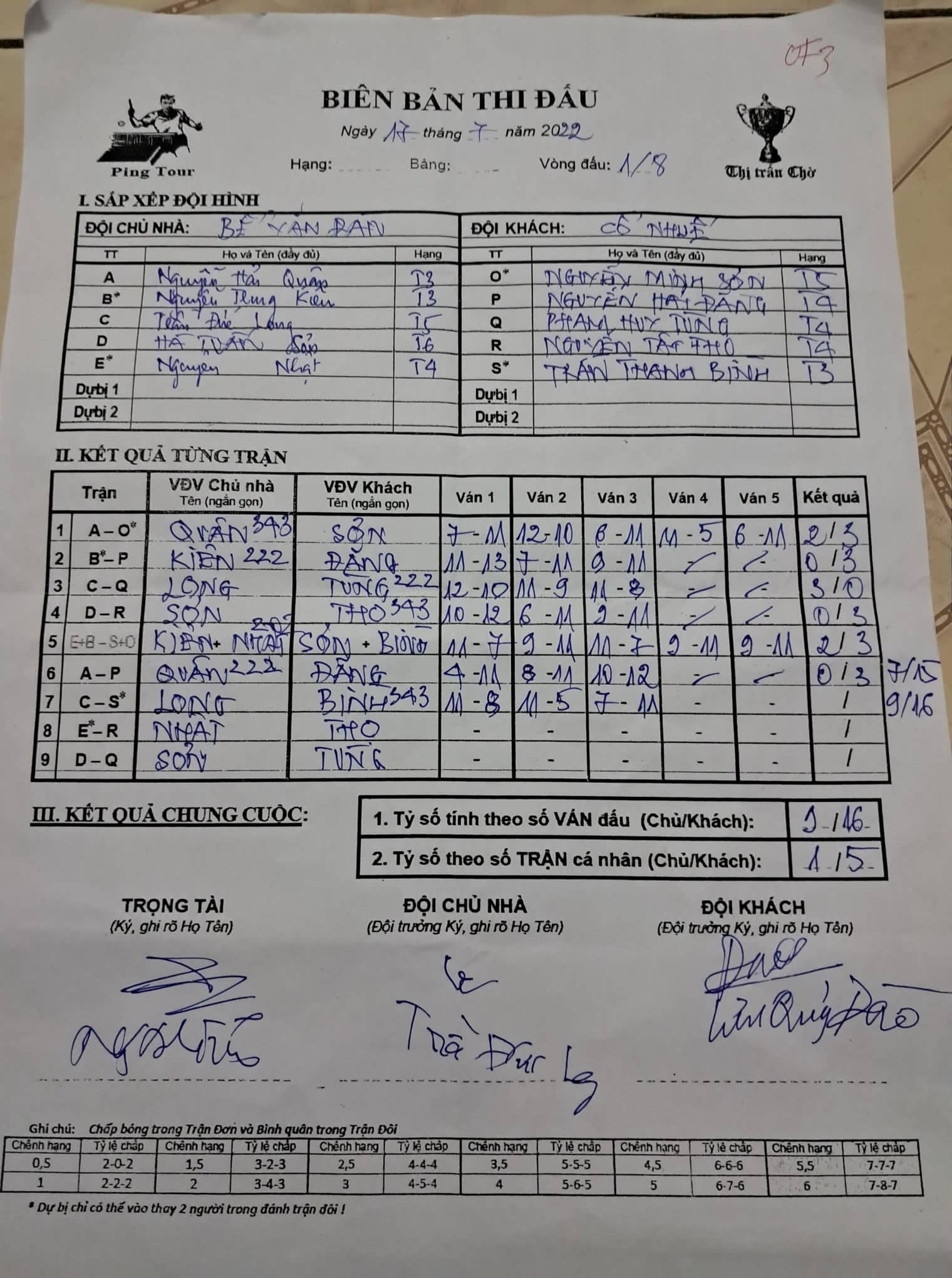V082 Cổ Nhuế vs Bế Văn Đàn.jpg