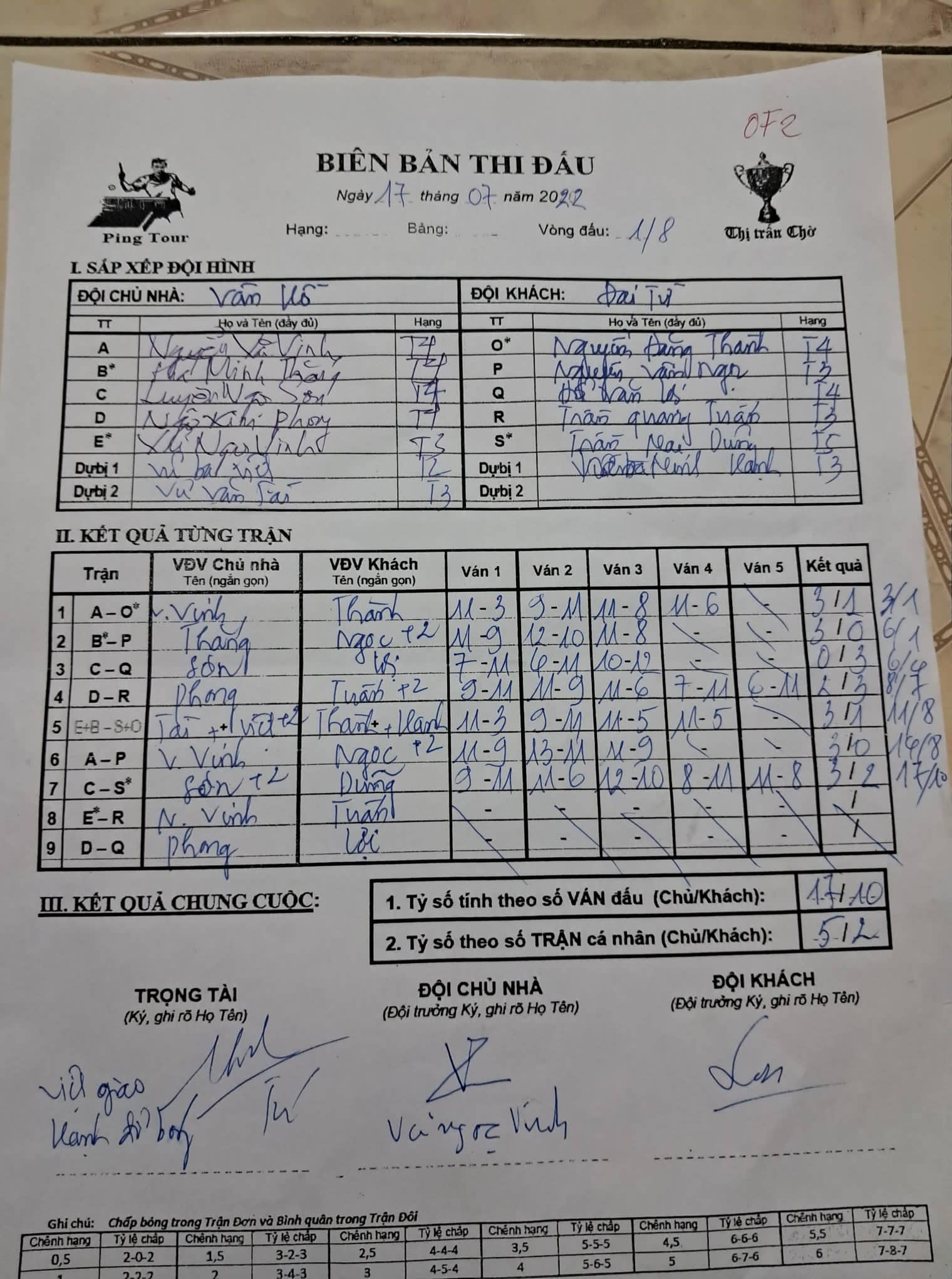 V083 Đại Từ vs Vân Hồ.jpg