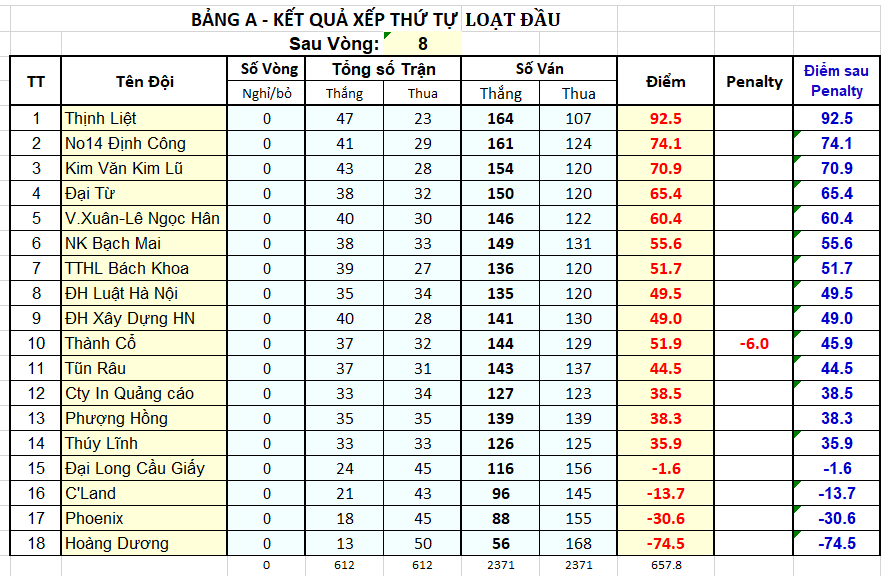 V089 Xếp TT BgA sau vòng 08.png