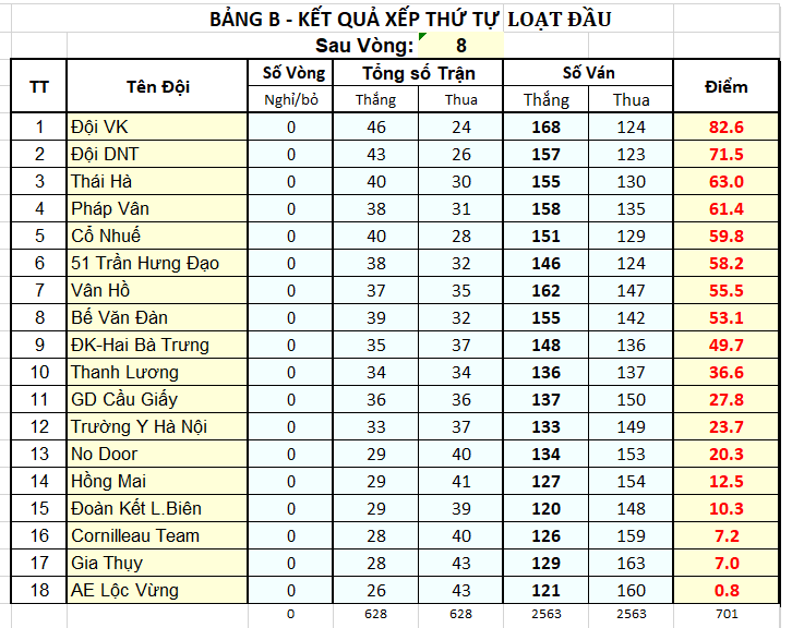 V089 Xếp TT BgB sau vòng 08.png