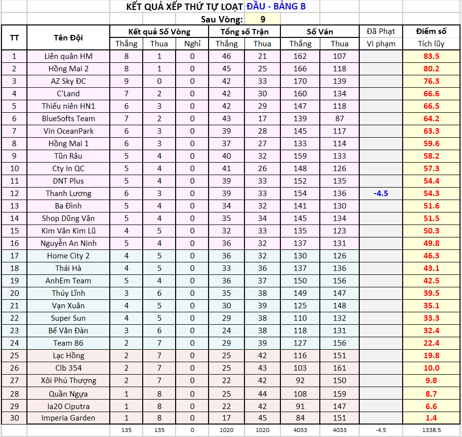 V09 za Thứ tự sau vg09.png