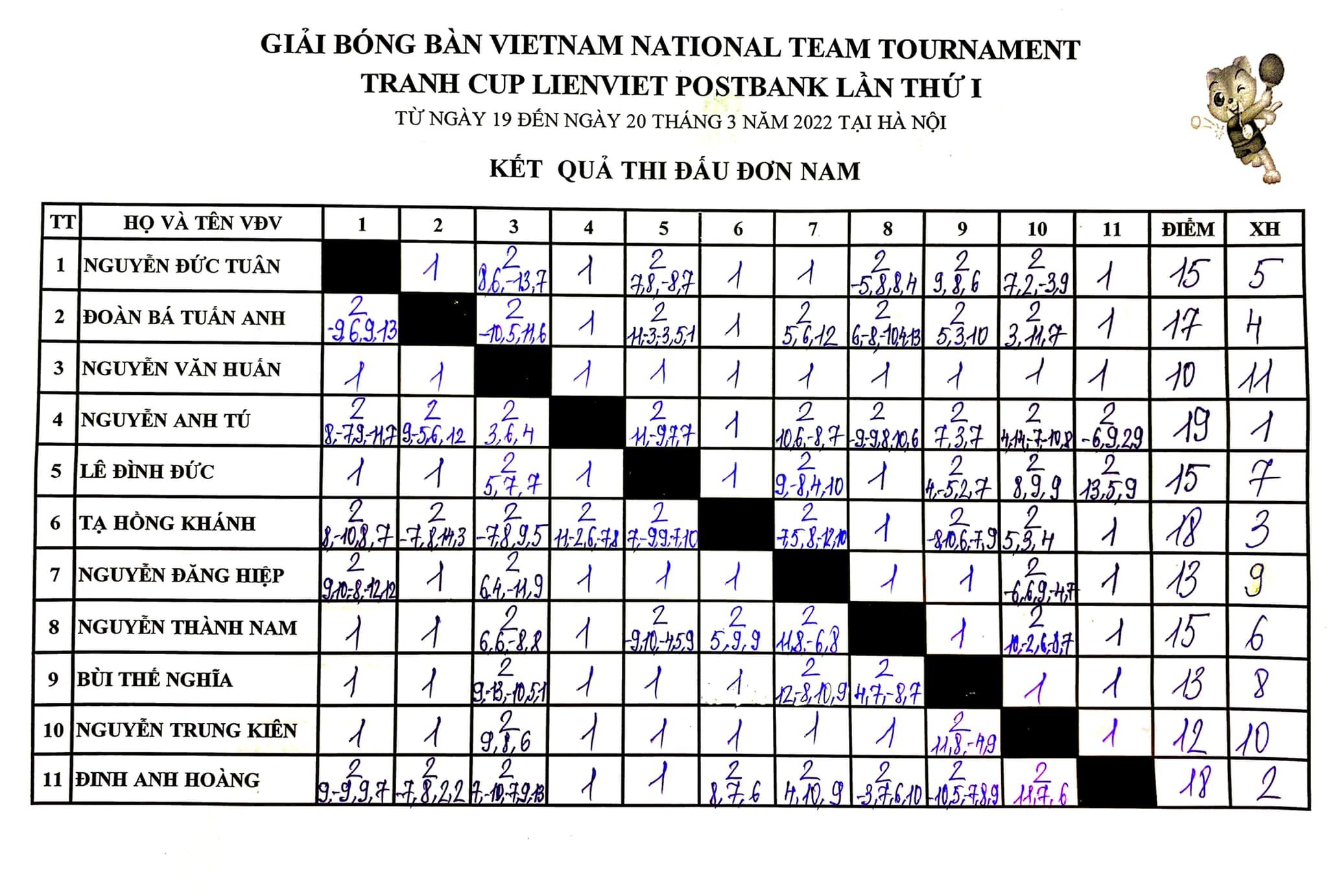 V1-Don nam.jpg