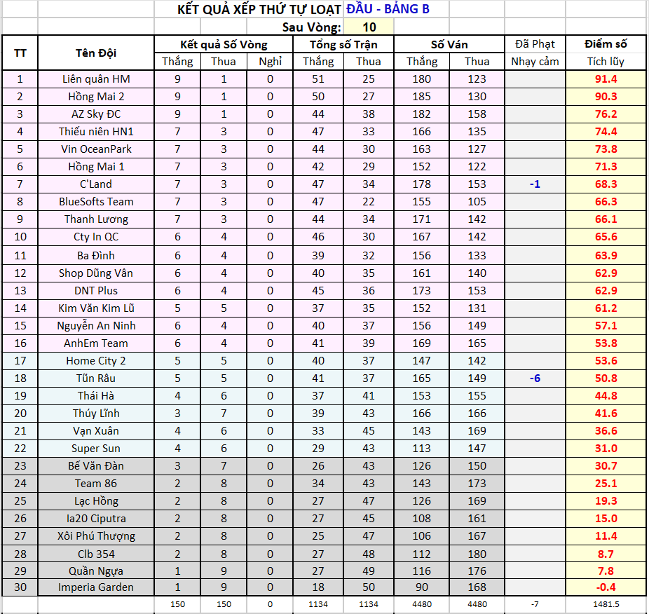 V10 za Thứ tự sau vg.png