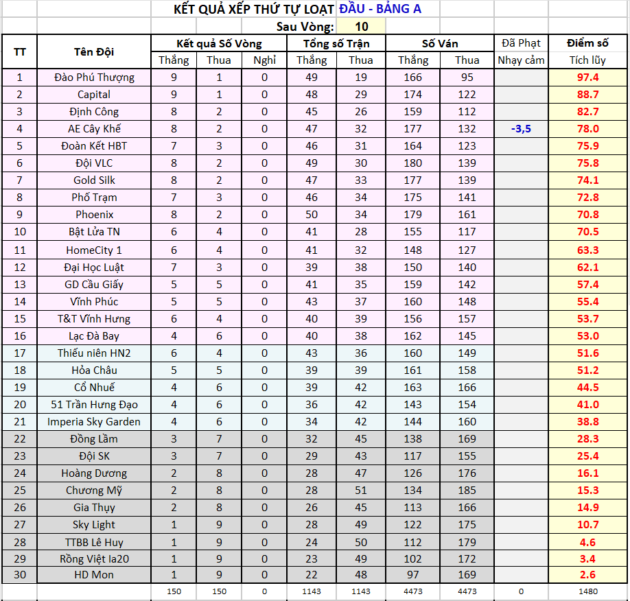 V10 za Thứ tự sau vg.png
