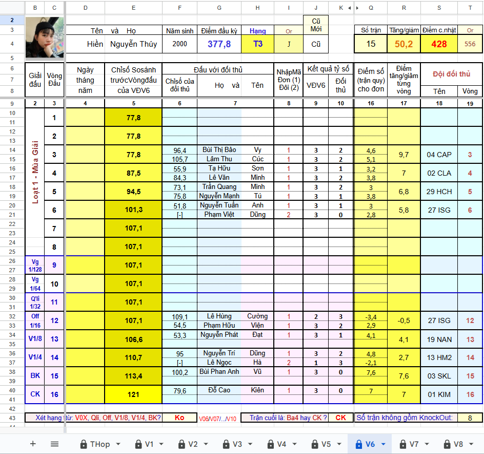 V101 Ng Thúy Hiền_Vạn Xuân lên T4.png