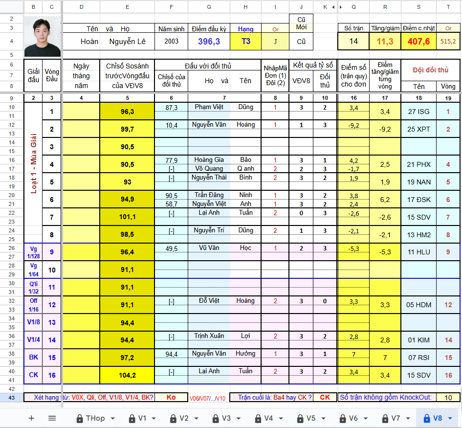 V101 Nguyễn Lê Hoàn_Cap lên T4.png