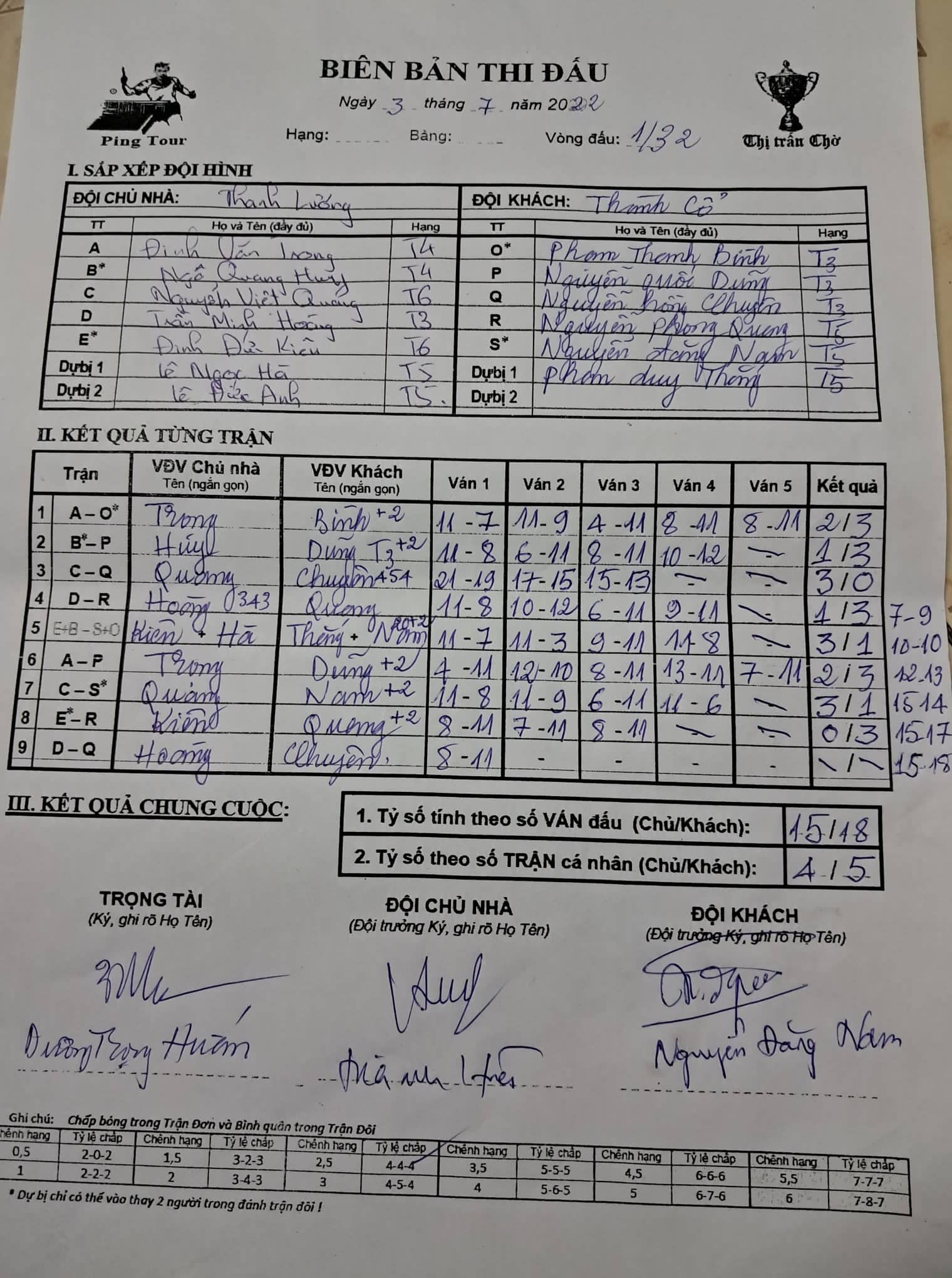 V321 Thành Cổ vs Thanh Lương.jpg