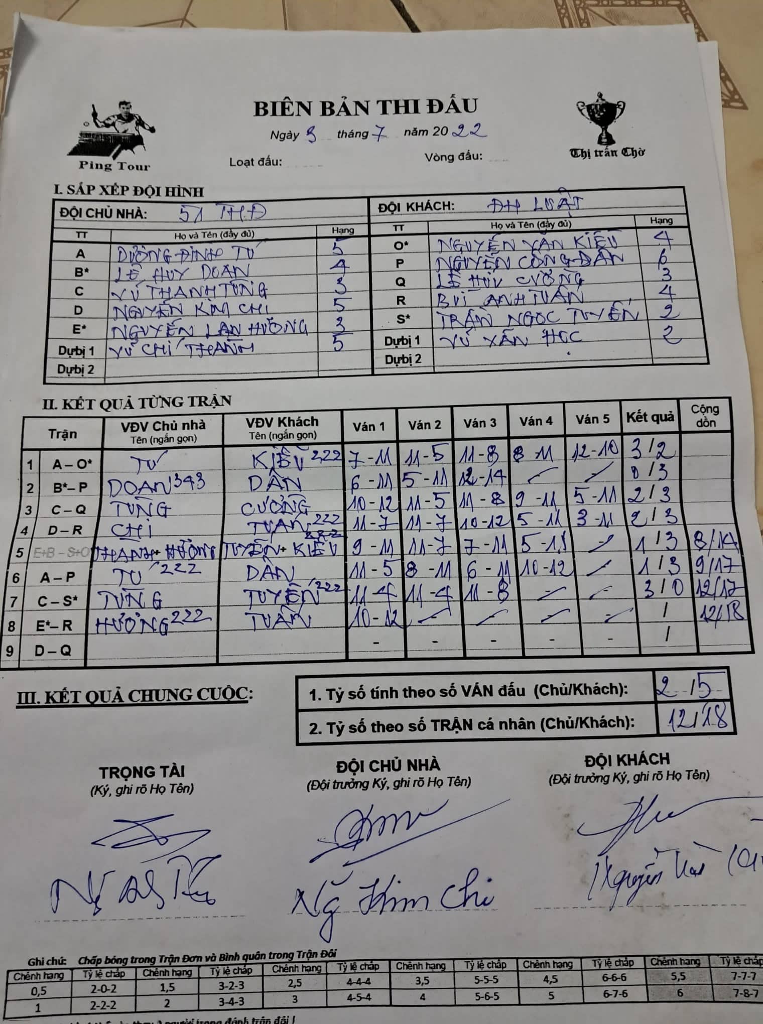 V324 Trần Hưng Đạo vs ĐH Luật HN.jpg