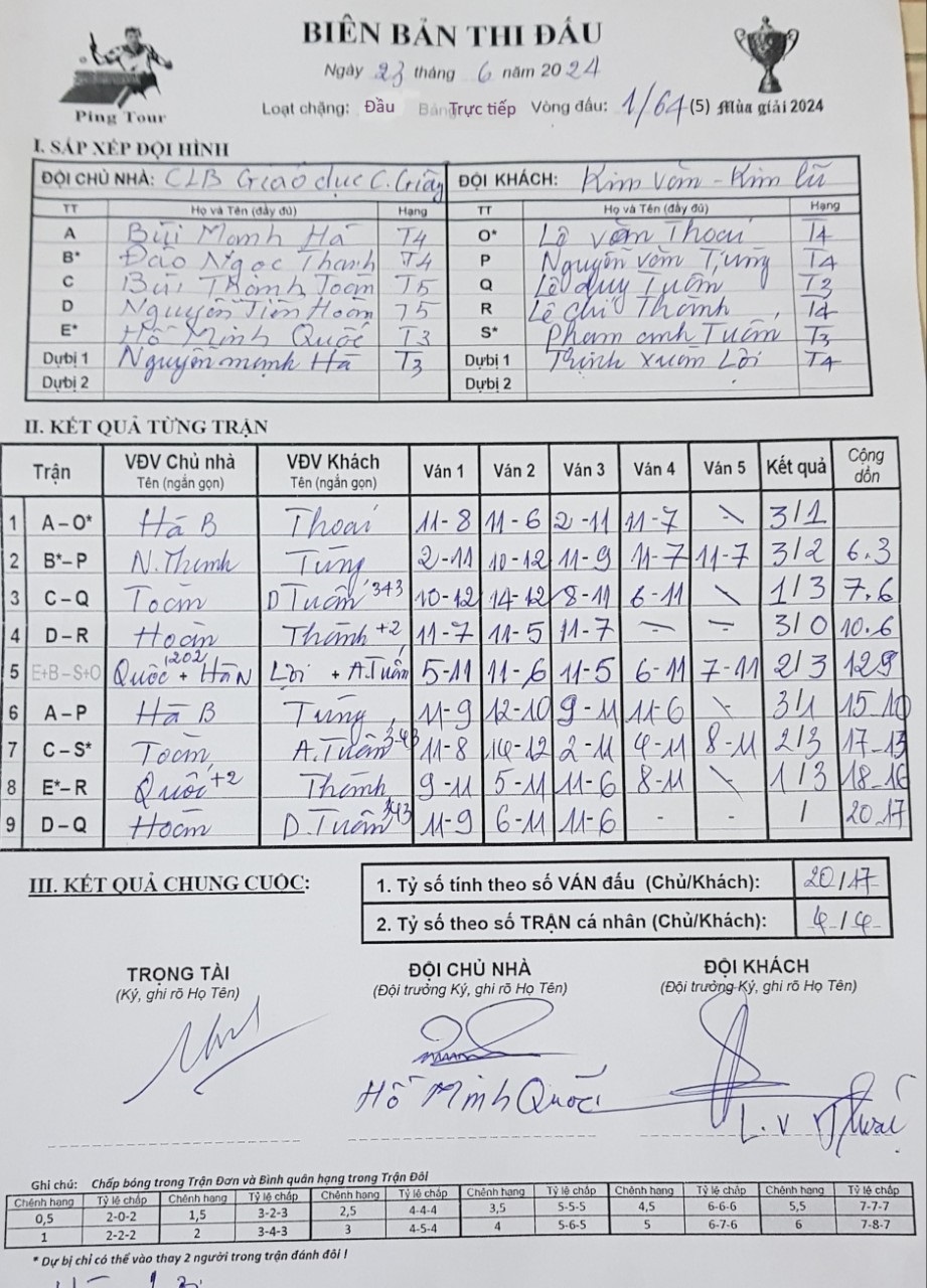 V64_5 GD Cầu giấy vs Kim Văn KL.jpg