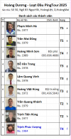 D14 Hoàng Dương.png