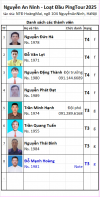 D19 Ng An Ninh.png